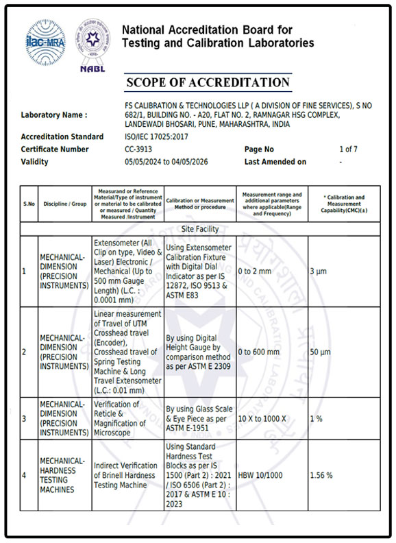 scope2